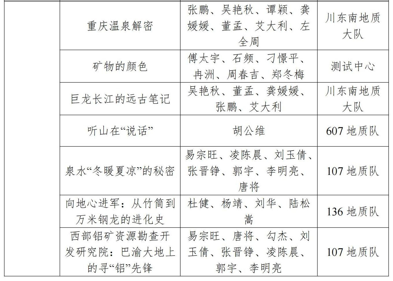 (2026-09-14)市地矿局17件科普作品入选2026全国优质科普作品_03